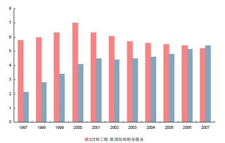 愛爾蘭 歐洲軟件外包的卓越標桿與創新樞紐