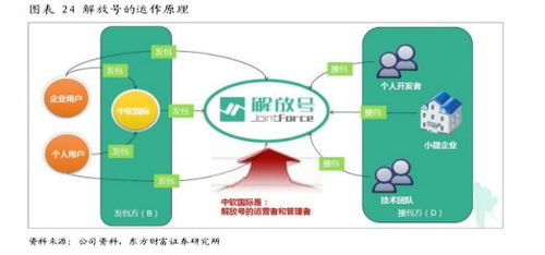 中軟國際（00354.HK） 誰說軟件外包公司不賺錢？解讀其軟件外包服務的價值創造