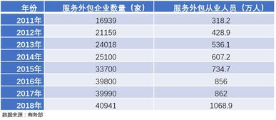 軟件服務外包 軟件產業高質量發展的關鍵助推器
