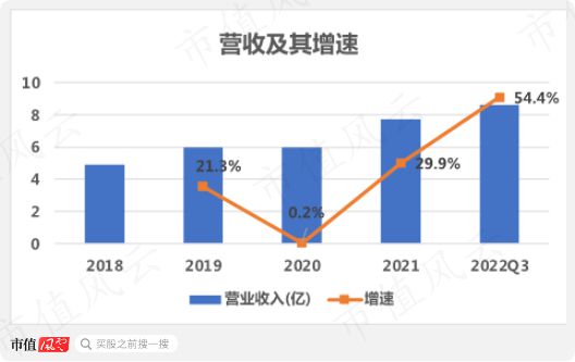 戶外經(jīng)濟火爆 代工廠忙碌，生產(chǎn)與銷售坐過山車