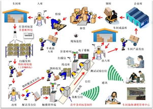 《透明工廠與供應(yīng)車間 生產(chǎn)管理軟件在組裝領(lǐng)域的外包創(chuàng)新實踐》