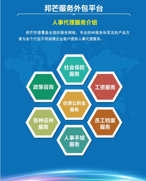 降低人力資源管理成本 山東東營市東營區(qū)人事外包服務(wù)的價(jià)值與產(chǎn)品詳情