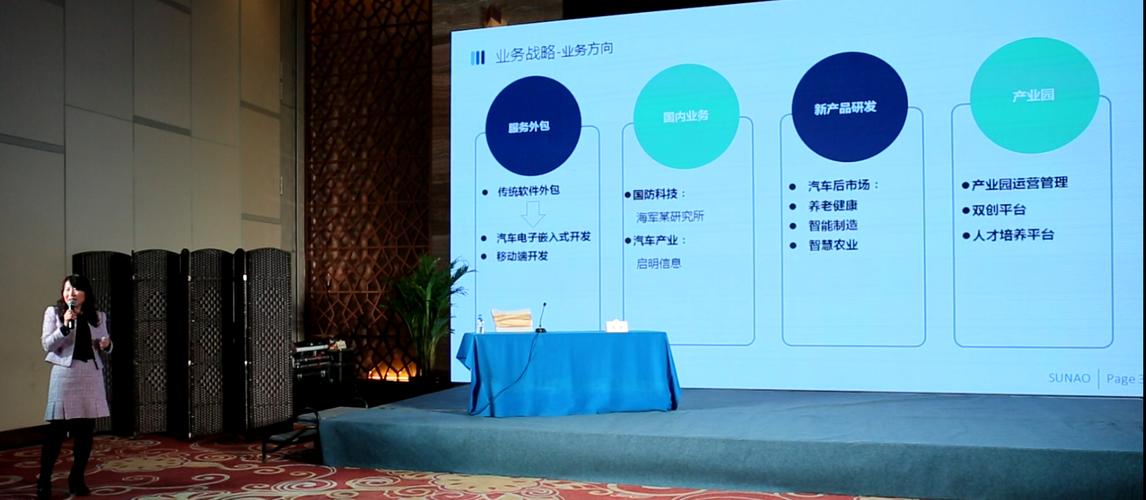 長春高新國際服務(wù)外包產(chǎn)業(yè)園亮相第33期華僑華人專業(yè)人士回國創(chuàng)業(yè)研修班 共拓軟件外包新藍(lán)海
